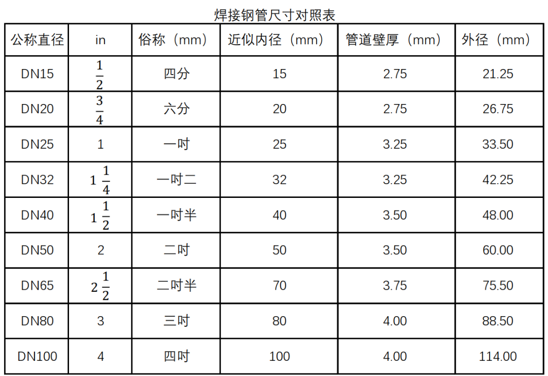 管径符号Φ16*1.5_管径符号怎么读_管径符号