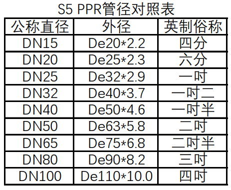 管径符号Φ16*1.5_管径符号_管径符号怎么读