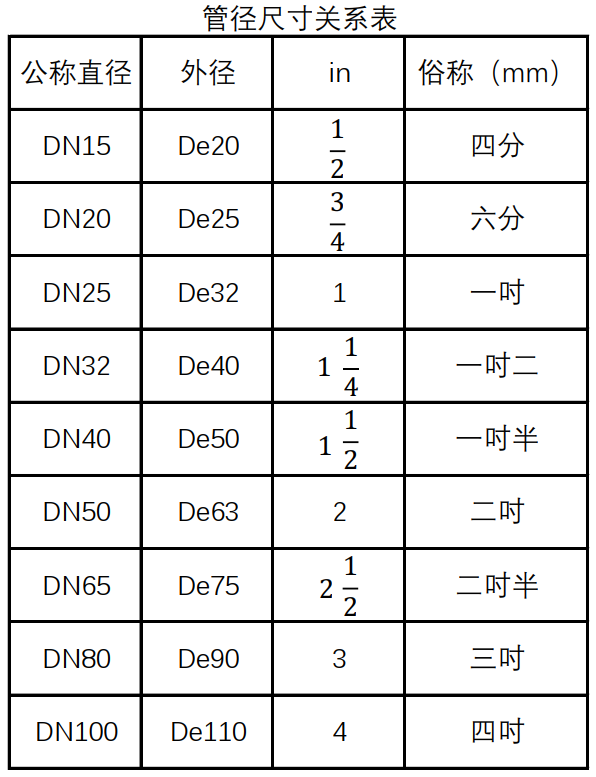 管径符号Φ16*1.5_管径符号怎么读_管径符号