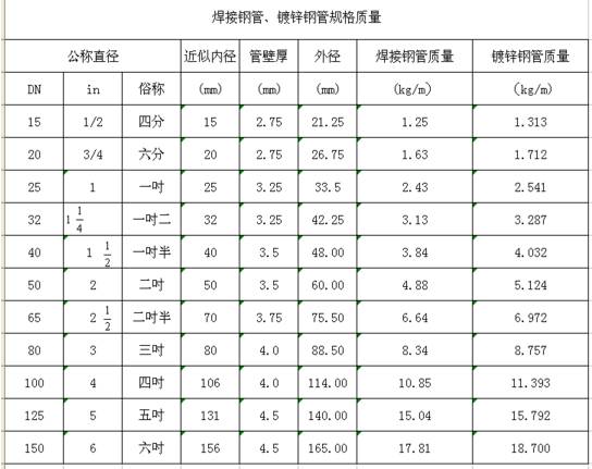 管径符号_pvc排水管管径符号_管径符号怎么读