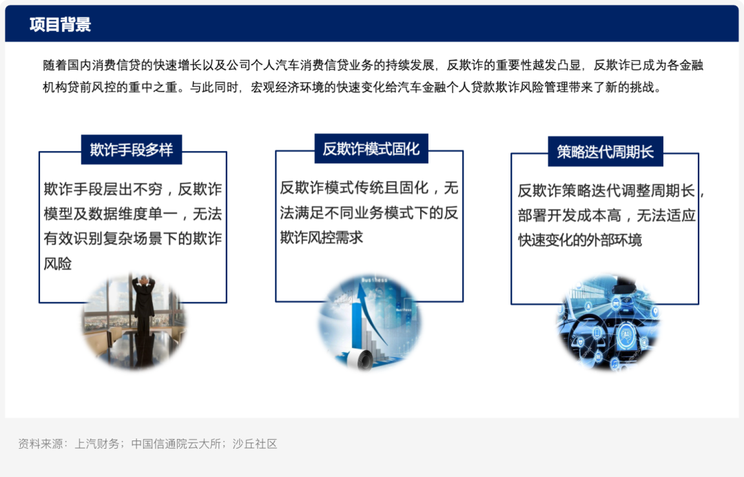 逻辑回归算法原理_逻辑回归算法_逻辑回归模型