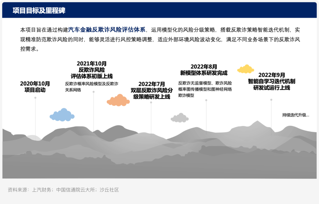 逻辑回归算法原理_逻辑回归模型_逻辑回归算法