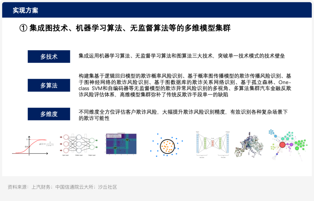 逻辑回归算法_逻辑回归算法原理_逻辑回归模型