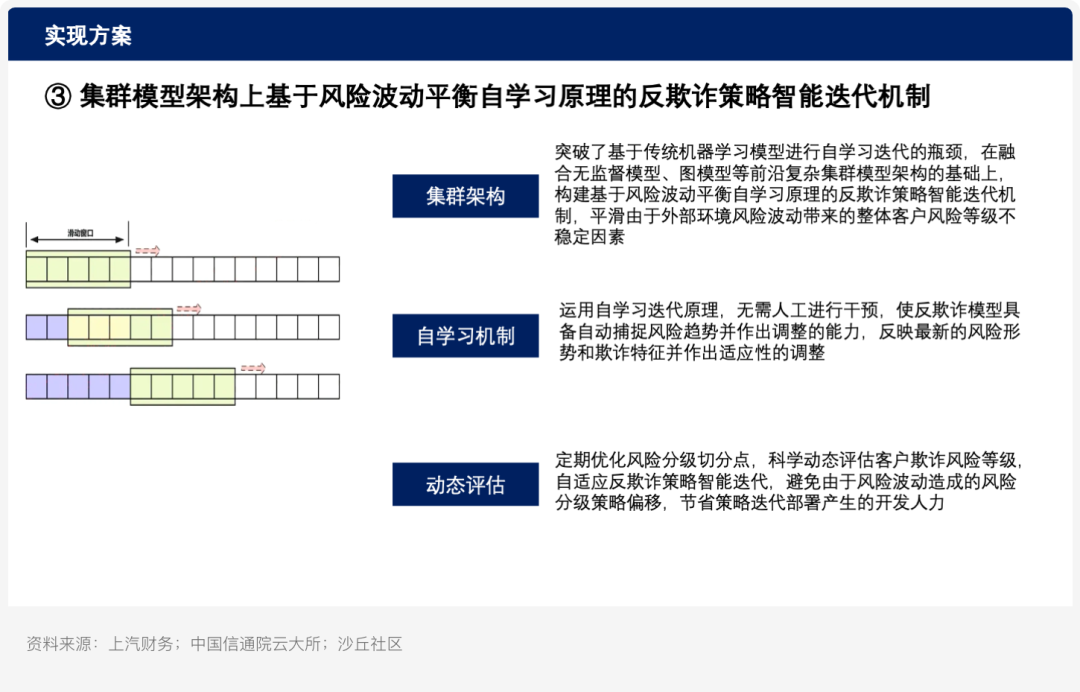 逻辑回归模型_逻辑回归算法_逻辑回归算法原理