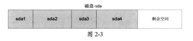 linux 硬盘查看_linux查看硬盘使用情况_linux查看硬盘