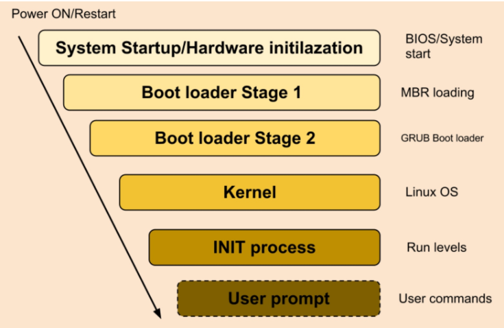 linux挂载网络硬盘_linux挂载硬盘_linux挂载硬盘命令