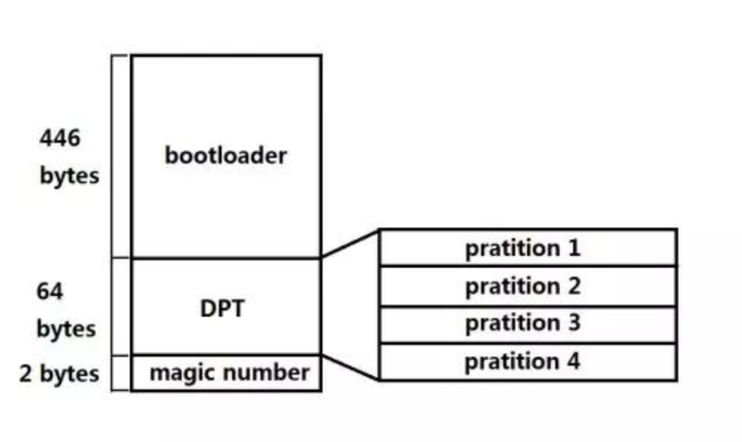 linux挂载硬盘命令_linux挂载硬盘_linux挂载网络硬盘