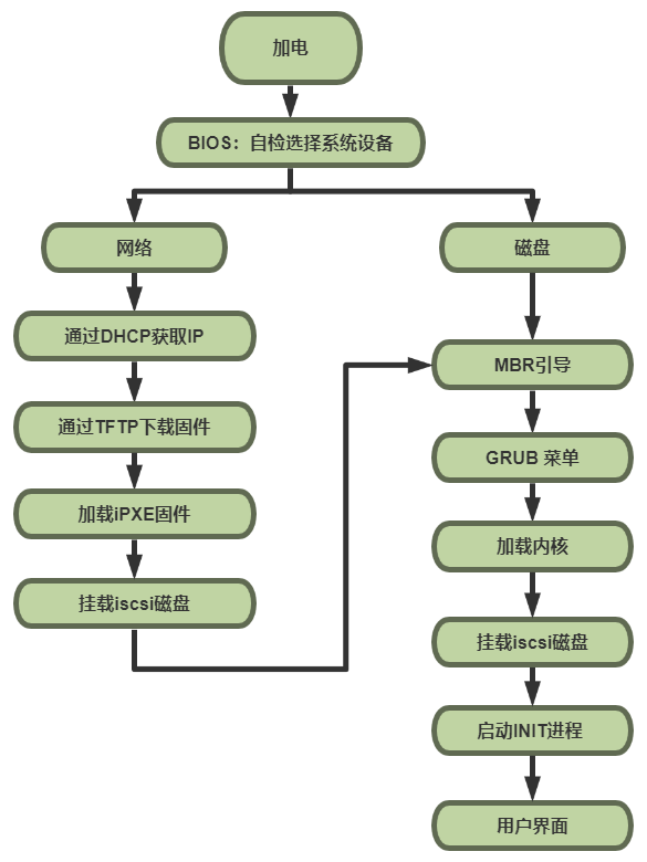 linux挂载硬盘命令_linux挂载网络硬盘_linux挂载硬盘