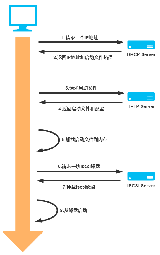 linux挂载硬盘_linux挂载网络硬盘_linux挂载硬盘命令