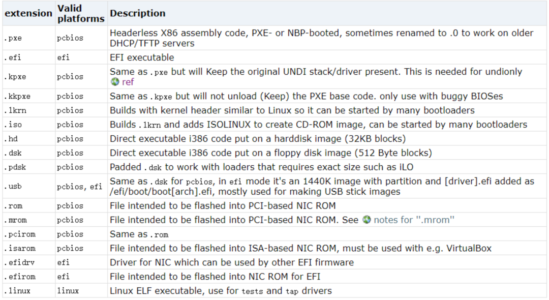 linux挂载网络硬盘_linux挂载硬盘命令_linux挂载硬盘