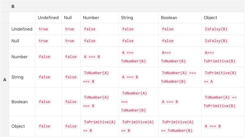 js字符串拼接_oracle遍历字符拼接_java拼接json串