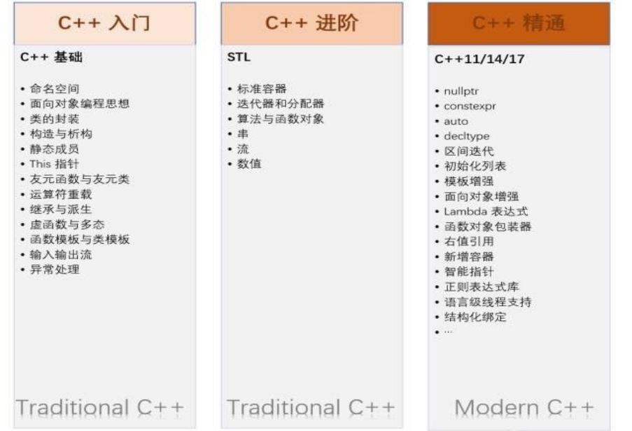 重载运算符_按字节运算和按字运算_幂运算取模运算