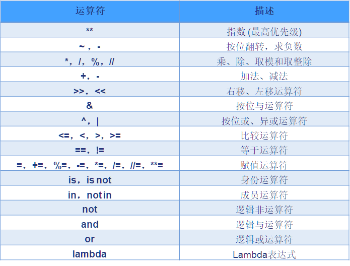 重载运算符_c语言与运算和或运算_积分运算电路和微分运算电路的实验报告