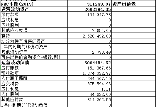 dcf估值_dcf估值excel_dcf估值法