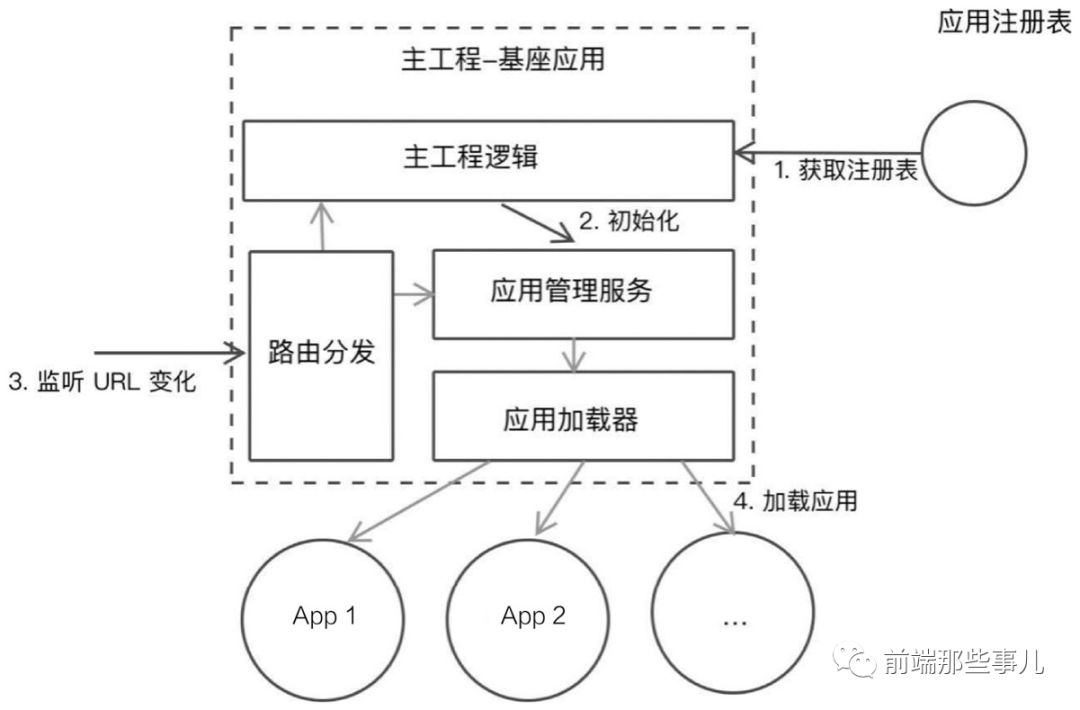 前端架构_什么是前端架构_淘宝前端架构