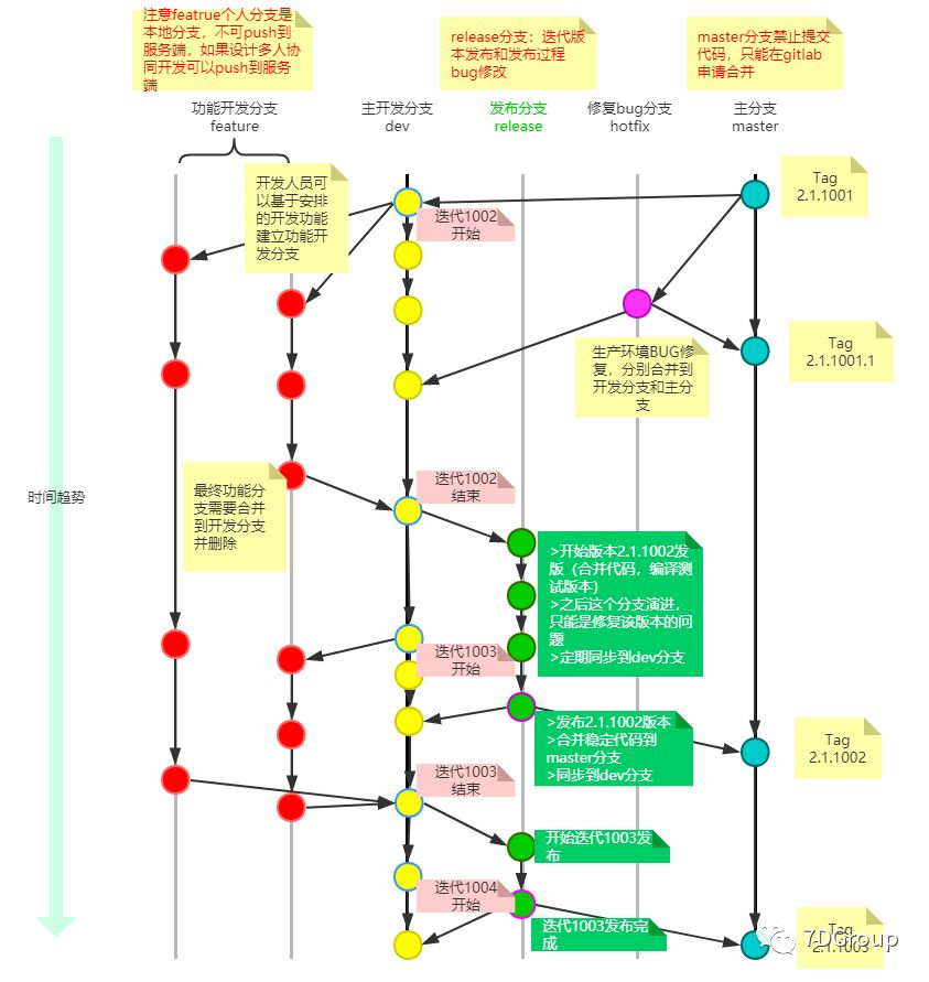 git合并分支怎么理解_svn 分支合并主干_git分支合并到主干