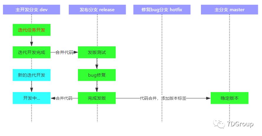 svn 分支合并主干_git合并分支怎么理解_git分支合并到主干