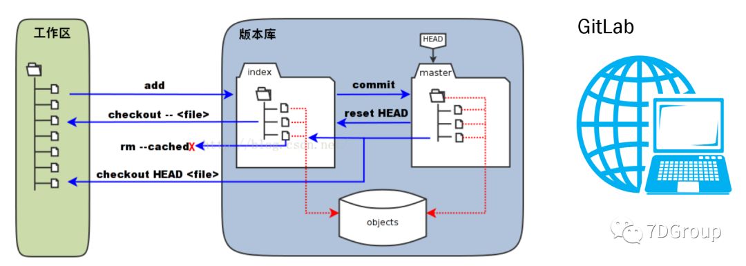 git合并分支怎么理解_svn 分支合并主干_git分支合并到主干