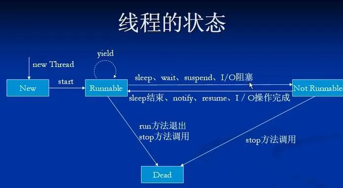 c# task return await_c#await_await关键字c#