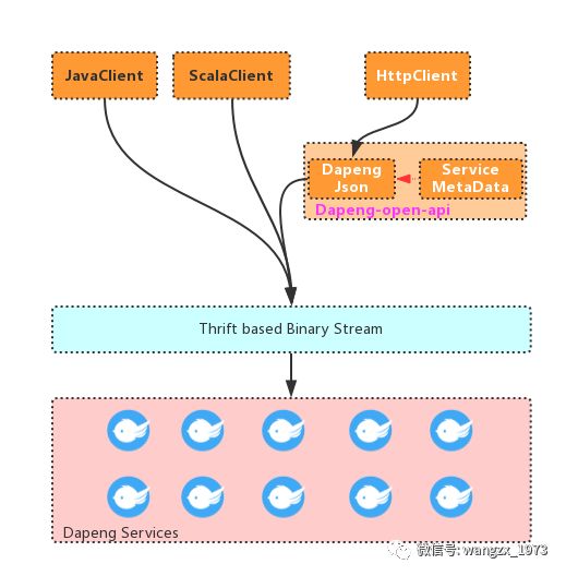 js 数组转json_js json转数组_数组转json