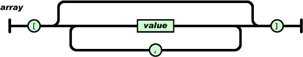 js json转数组_js 数组转json_数组转json