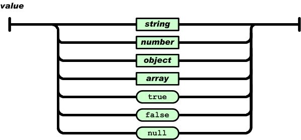 js json转数组_数组转json_js 数组转json