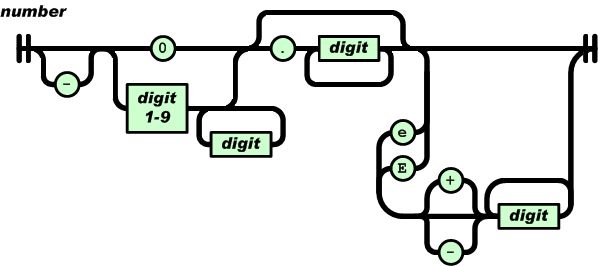 js 数组转json_数组转json_js json转数组