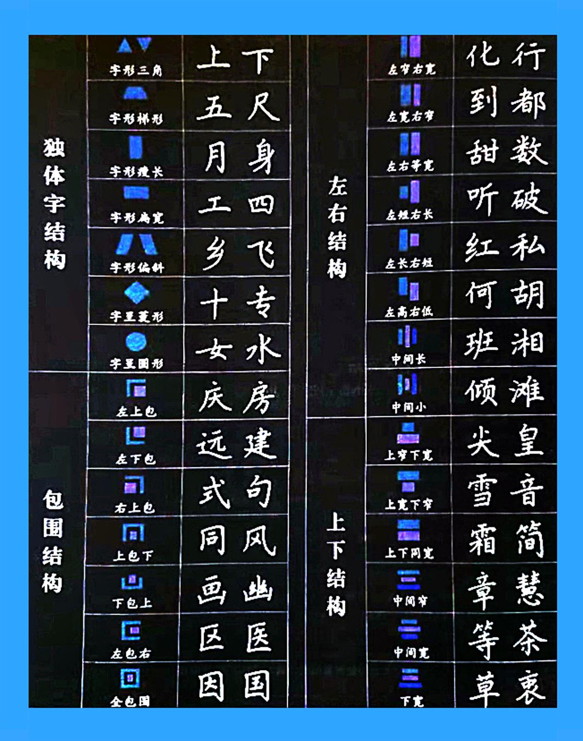 草字头朋字立刀念什么_一个草字头一个卓字念什么_草字头一个高念什么