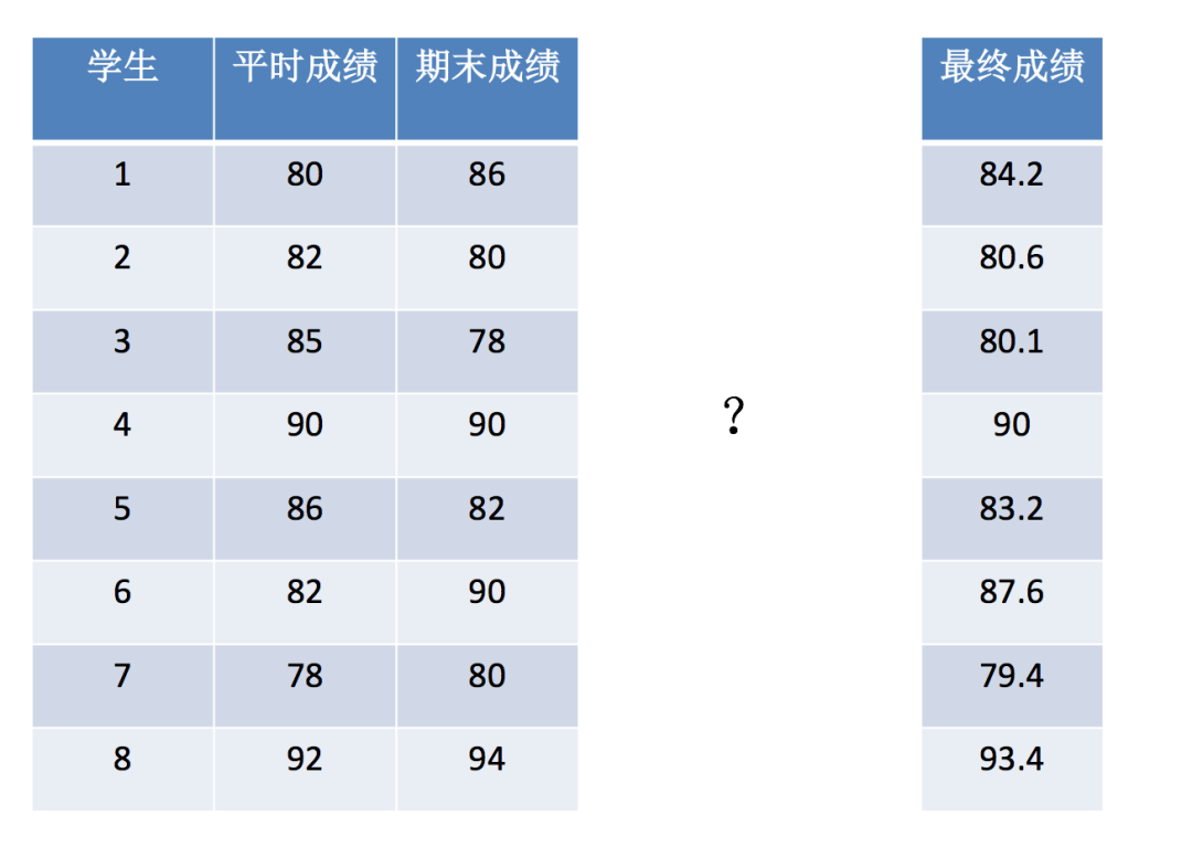 矩阵与转置矩阵相乘_矩阵的逆等于矩阵的转置_numpy转置