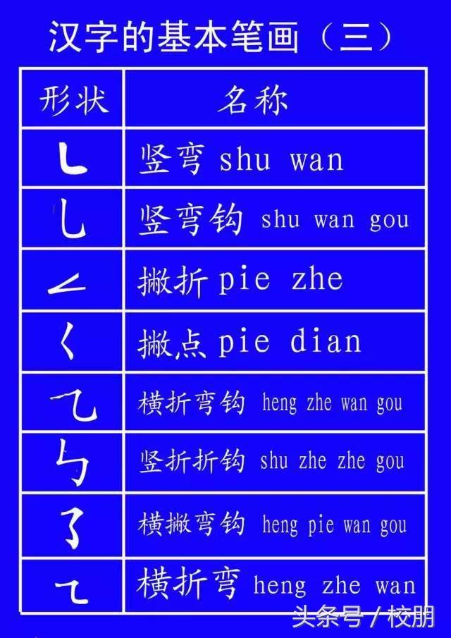 草字头一个青念什么_一个草字头一个卓字念什么_草字头朋字立刀念什么