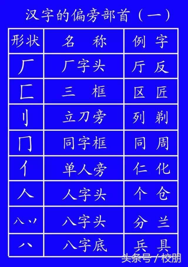 草字头一个青念什么_草字头朋字立刀念什么_一个草字头一个卓字念什么