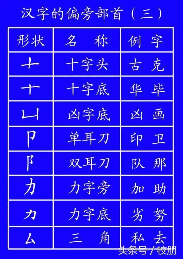 草字头朋字立刀念什么_草字头一个青念什么_一个草字头一个卓字念什么