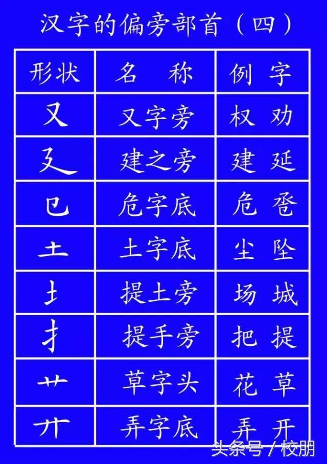 草字头一个青念什么_一个草字头一个卓字念什么_草字头朋字立刀念什么