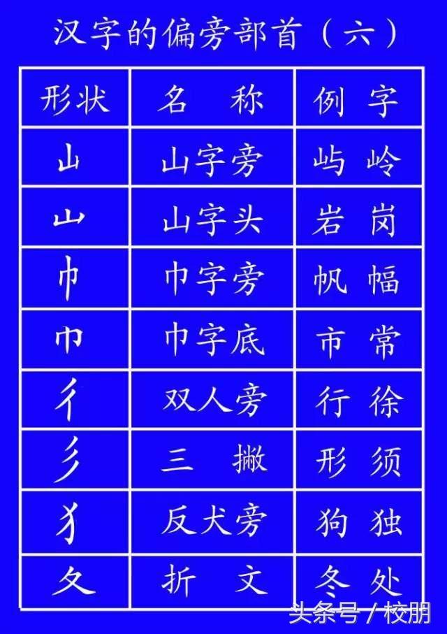 草字头朋字立刀念什么_一个草字头一个卓字念什么_草字头一个青念什么