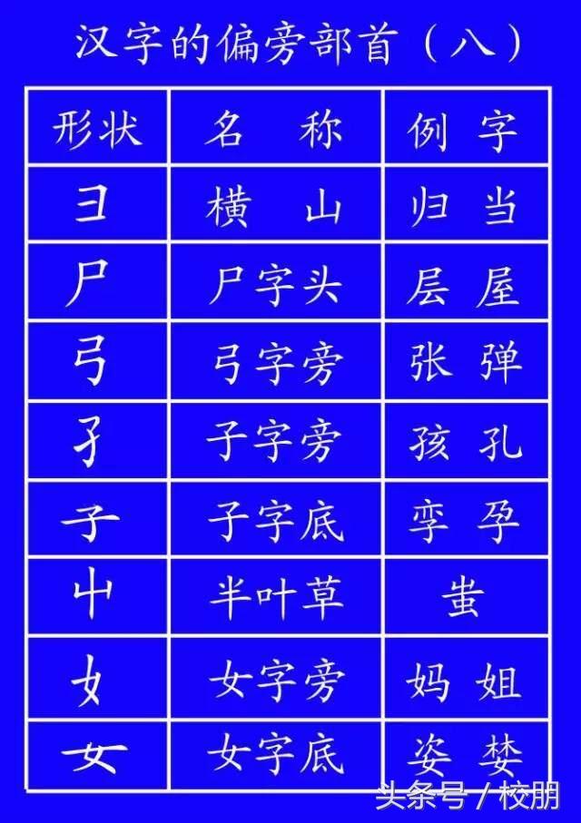 草字头一个青念什么_一个草字头一个卓字念什么_草字头朋字立刀念什么