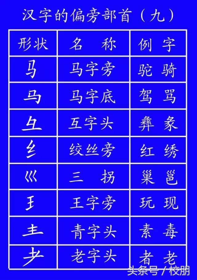 草字头朋字立刀念什么_一个草字头一个卓字念什么_草字头一个青念什么