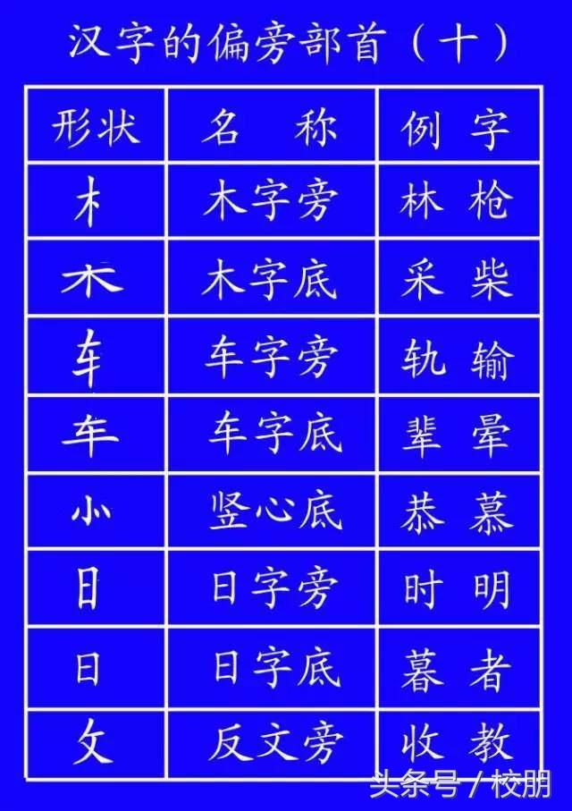 一个草字头一个卓字念什么_草字头一个青念什么_草字头朋字立刀念什么