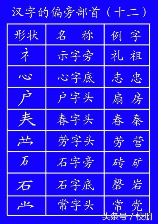 草字头朋字立刀念什么_一个草字头一个卓字念什么_草字头一个青念什么