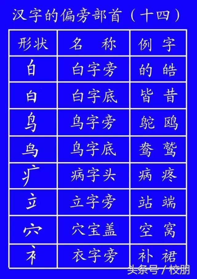 一个草字头一个卓字念什么_草字头朋字立刀念什么_草字头一个青念什么