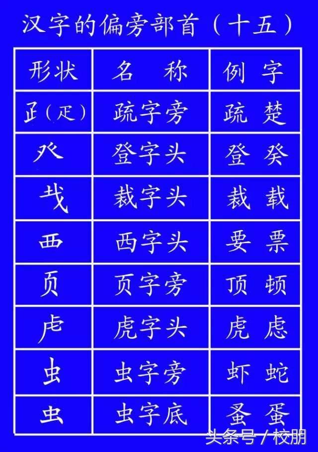 草字头朋字立刀念什么_一个草字头一个卓字念什么_草字头一个青念什么