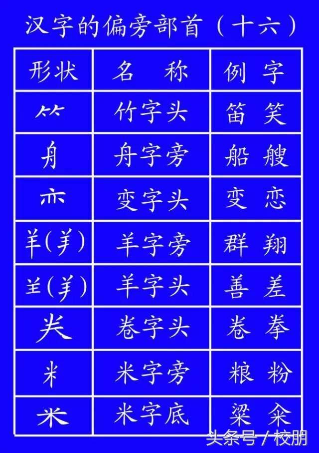 一个草字头一个卓字念什么_草字头朋字立刀念什么_草字头一个青念什么