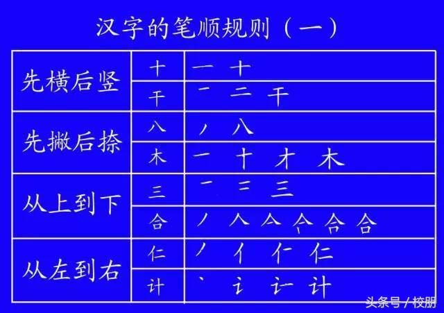 一个草字头一个卓字念什么_草字头朋字立刀念什么_草字头一个青念什么