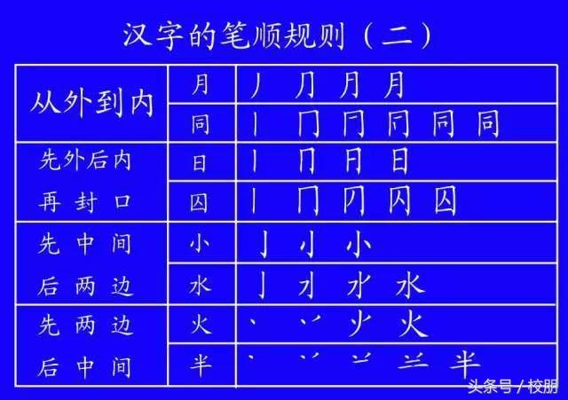 草字头一个青念什么_一个草字头一个卓字念什么_草字头朋字立刀念什么