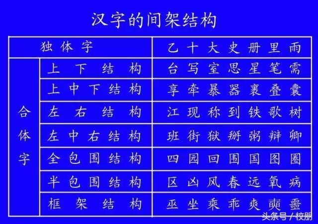 草字头一个青念什么_一个草字头一个卓字念什么_草字头朋字立刀念什么