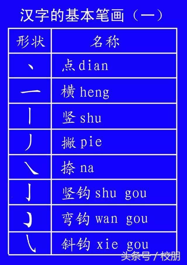 草字头朋字立刀念什么_草字头一个青念什么_一个草字头一个卓字念什么