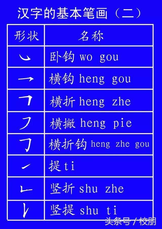 草字头一个青念什么_一个草字头一个卓字念什么_草字头朋字立刀念什么