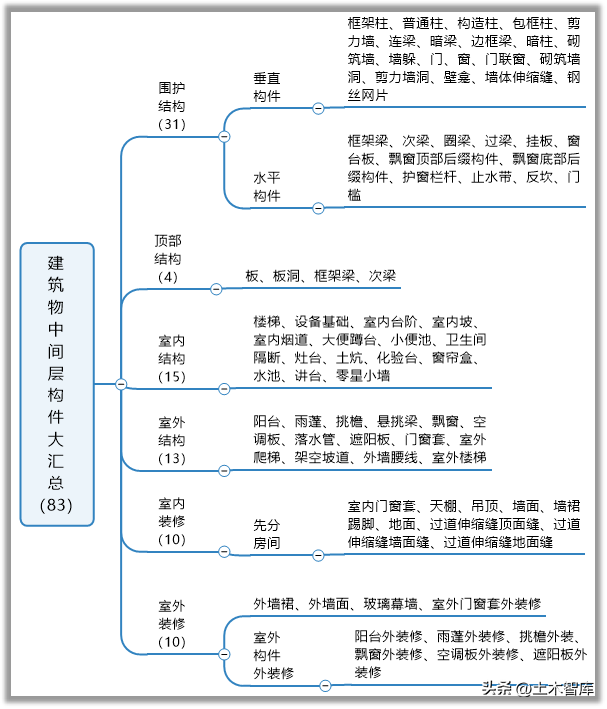 防潮层_透层粘层封层_本能层 行为层 反思层