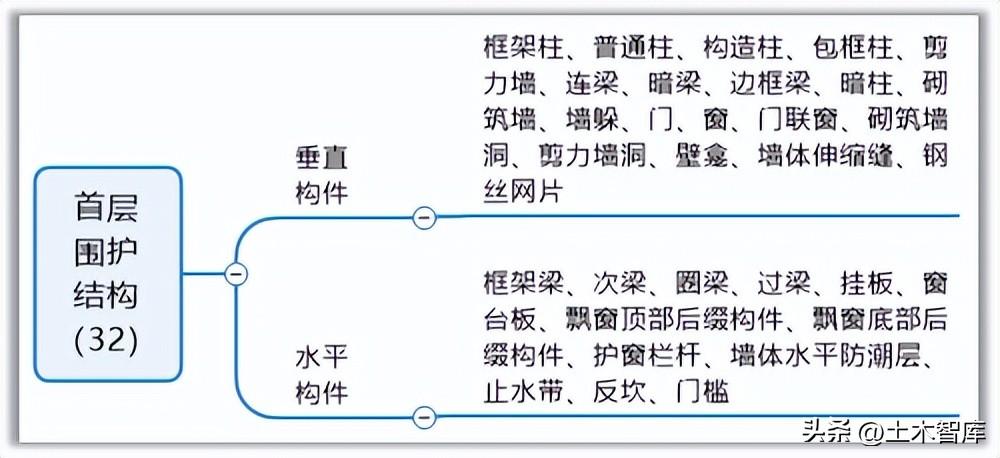 防潮层_透层粘层封层_本能层 行为层 反思层