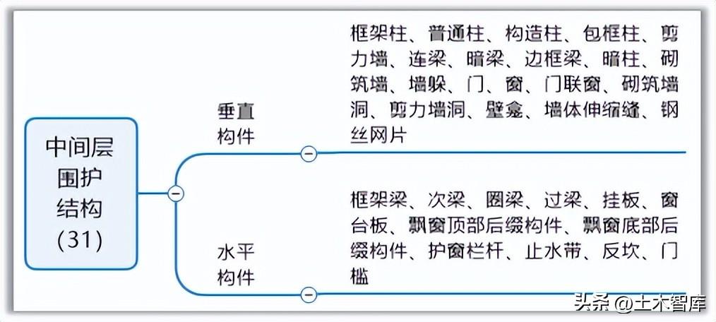 透层粘层封层_防潮层_本能层 行为层 反思层