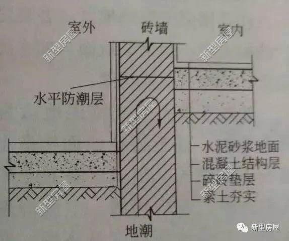 共17层,选15层还是13层_防潮层_18层 13和17层哪层好